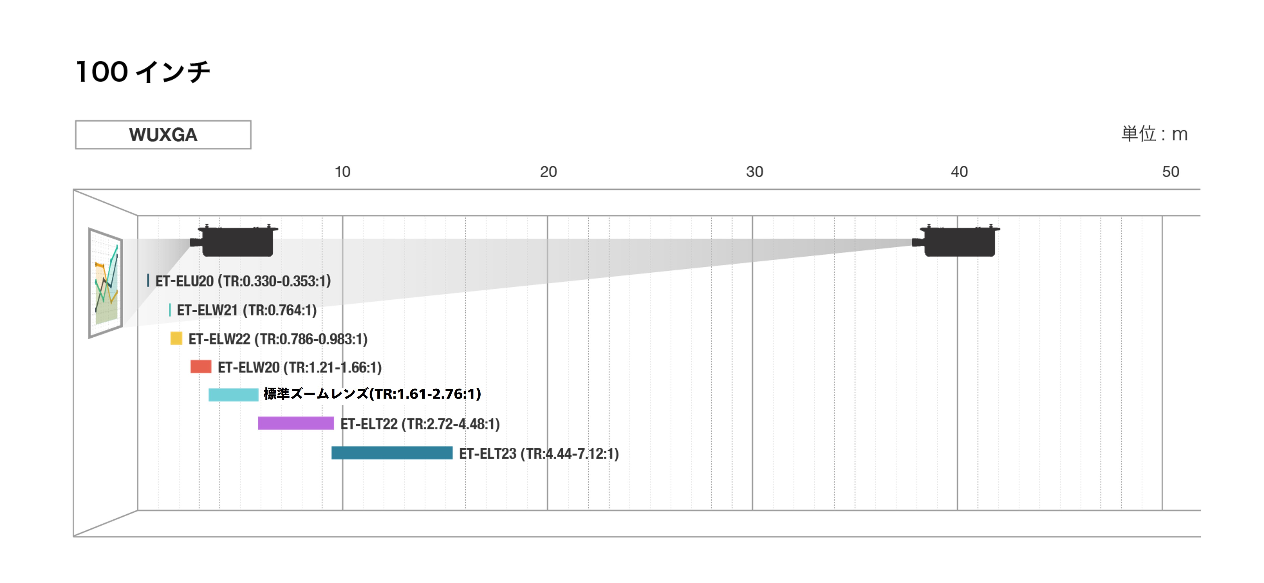 MZ882シリーズ 投写距離