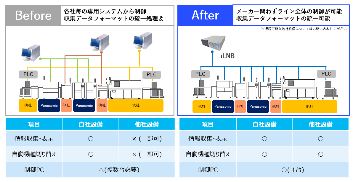 ビフォー&アフター