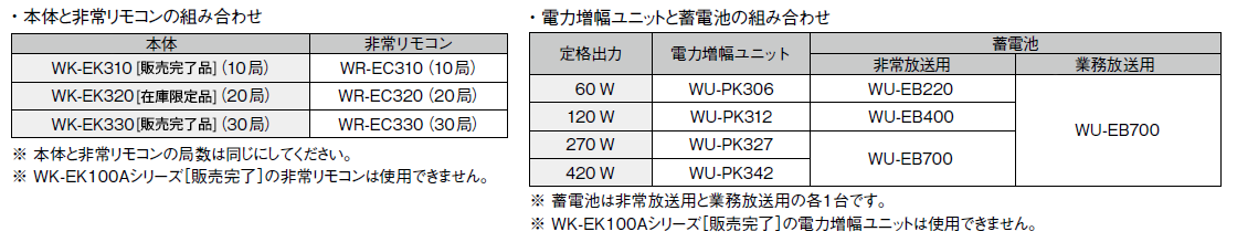 WK-EK300シリーズ 機器組み合わせ一覧