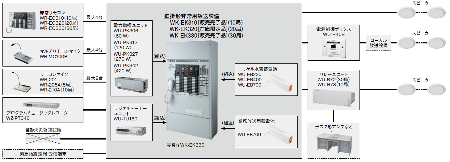 WK-EK300 システム構成例