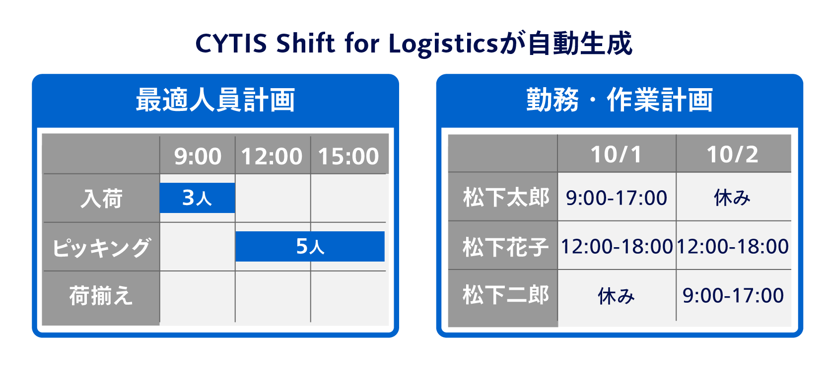 CYTIS Shift