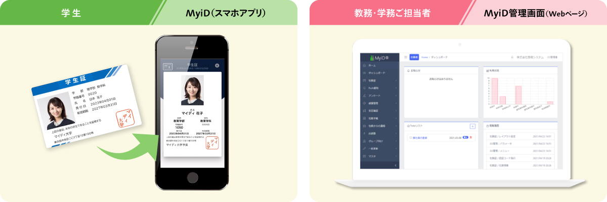 Myid（スマホアプリ）、Myid管理画面（Webページ）