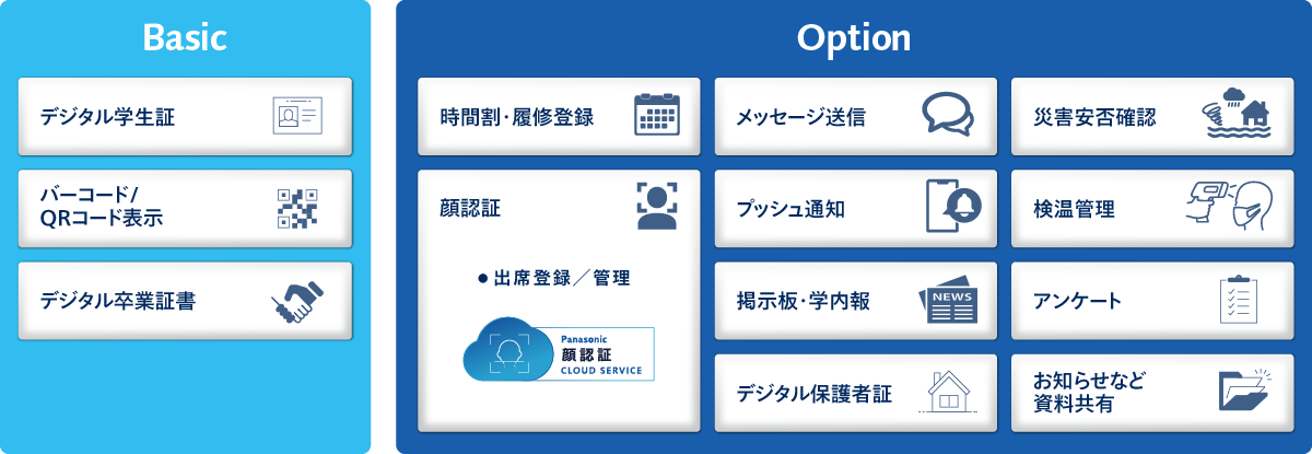 機能一覧　Basic　デジタル学生証　バーコード/QRコード表示　デジタル卒業証書　Option　時間割・履修登録　顔認証　出席登録/管理　メッセージ送信　プッシュ通知　掲示板・学内報　デジタル保護者証　災害安否確認　検温管理　アンケート　お知らせなど資料共有　
