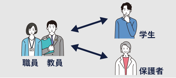 コミュニケーション