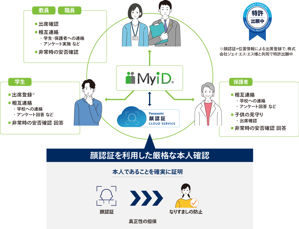 MyiDが実現するデジタル学内コミュニケーション