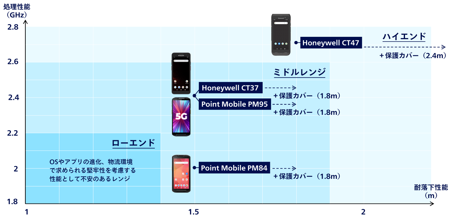 4機種ポジショニングマップ