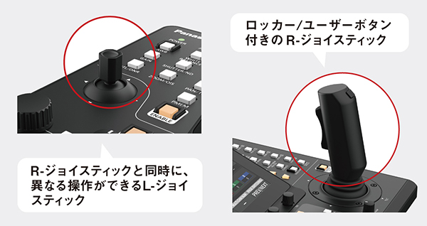 AW-RP200GJの2本のジョイスティックの説明画像