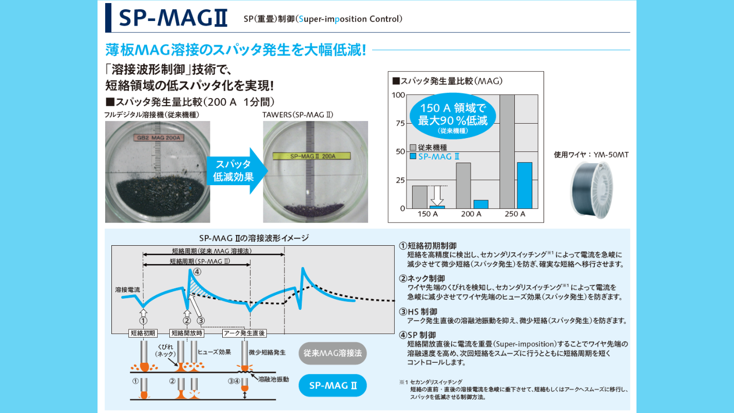 溶接_WG4_SP-MAGⅡの画像です。