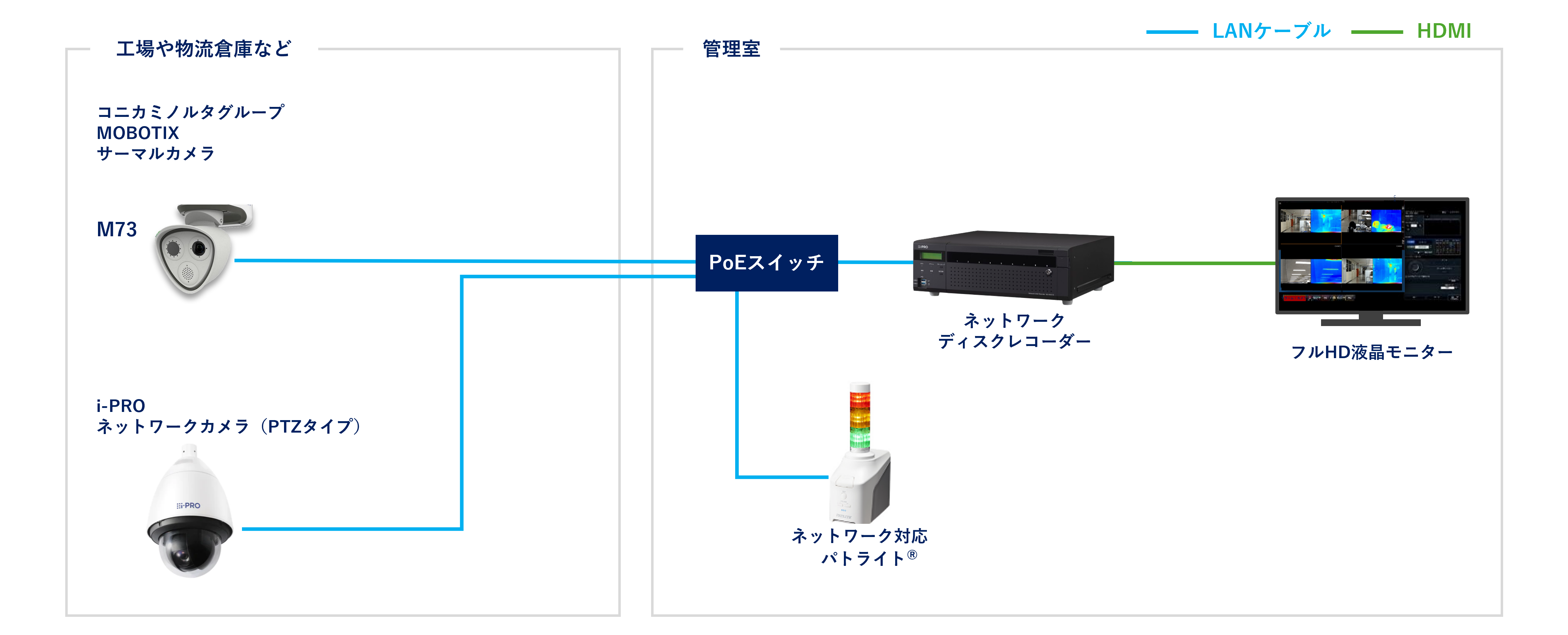 異常熱検知システムのシステム構成図です。