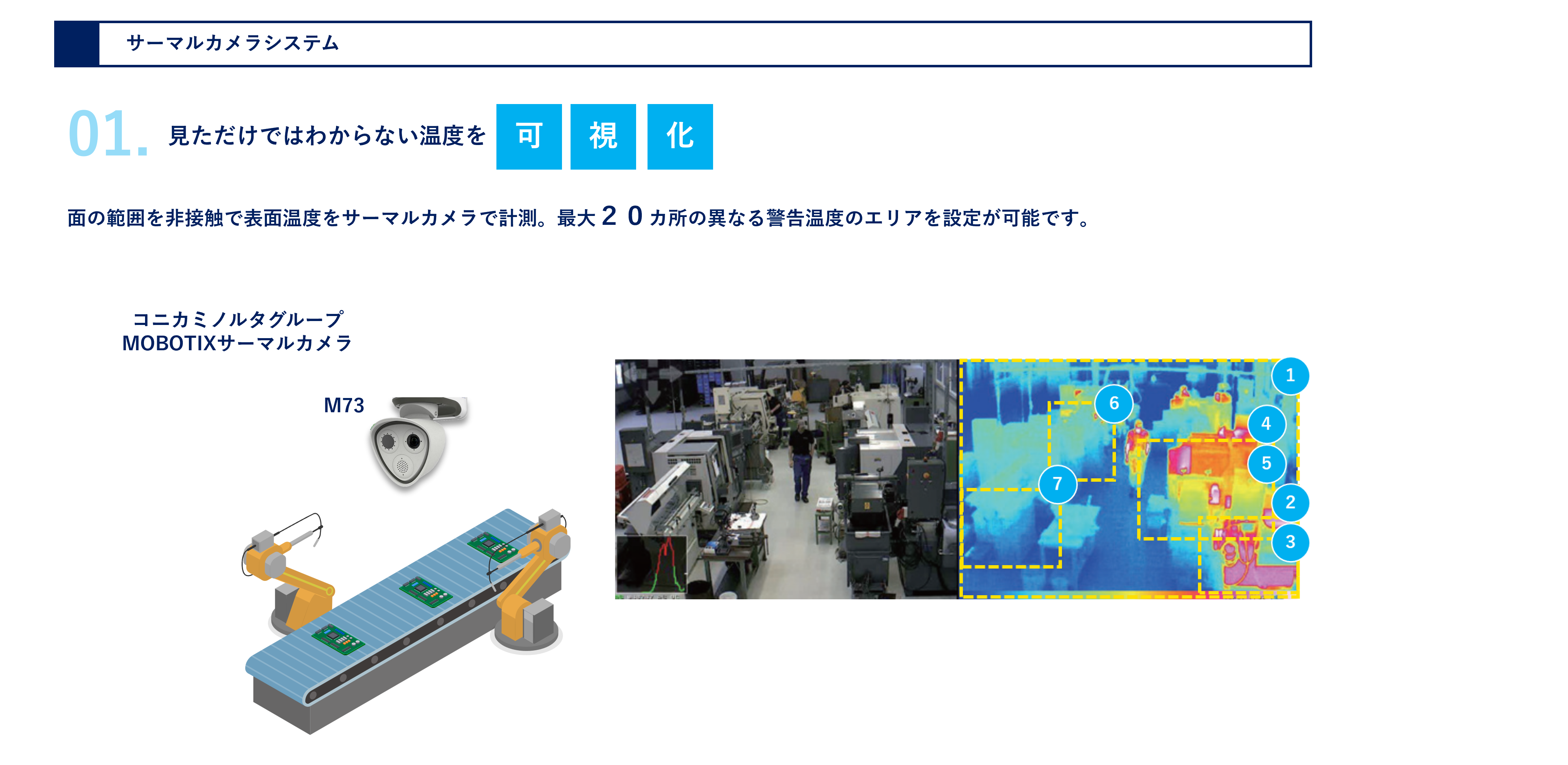 異常熱検知システムは見ただけではわからない温度を可視化します。