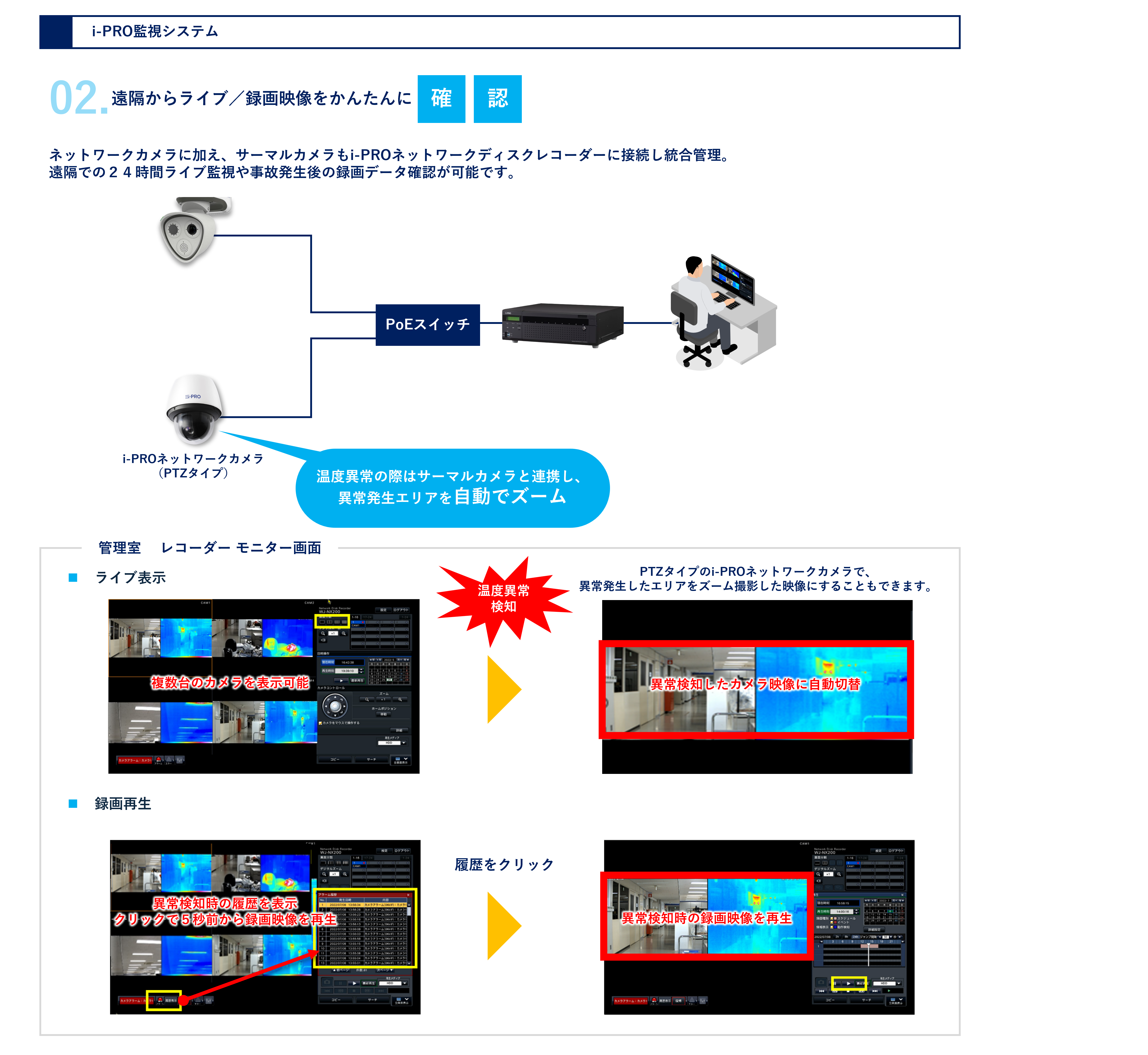 異常熱検知システムは遠隔からライブ/録画映像を簡単に確認可能。