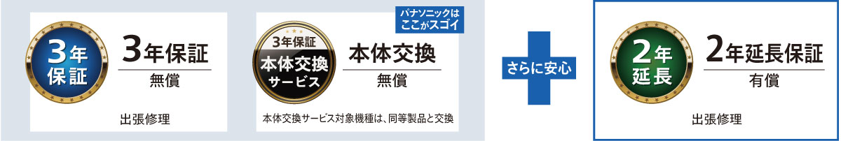 長期保証サービスの説明図