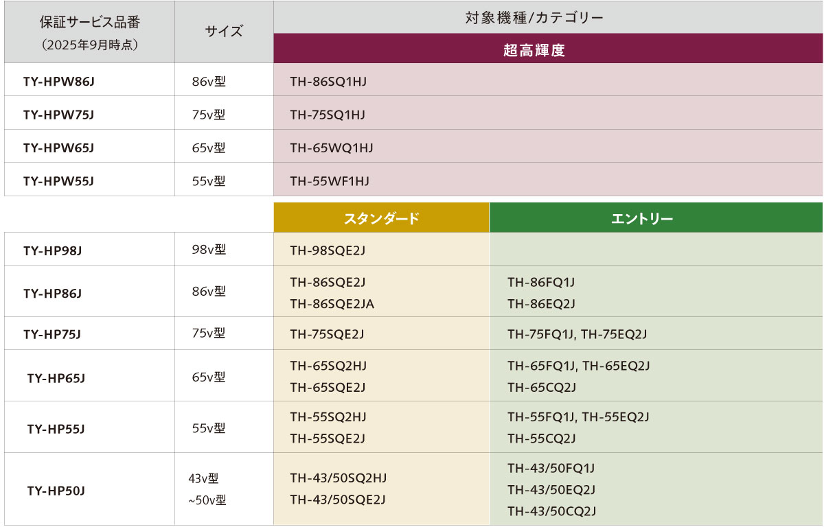 2年延長保証サービス対象機種一覧のリストの画像