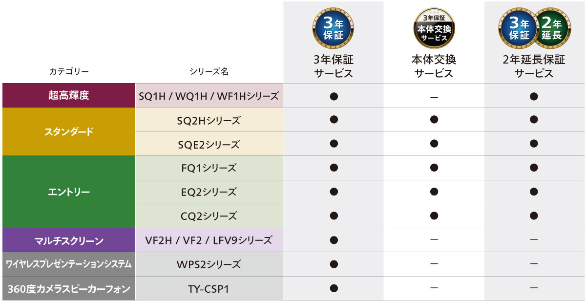 長期保証サービス対象機種一覧の画像