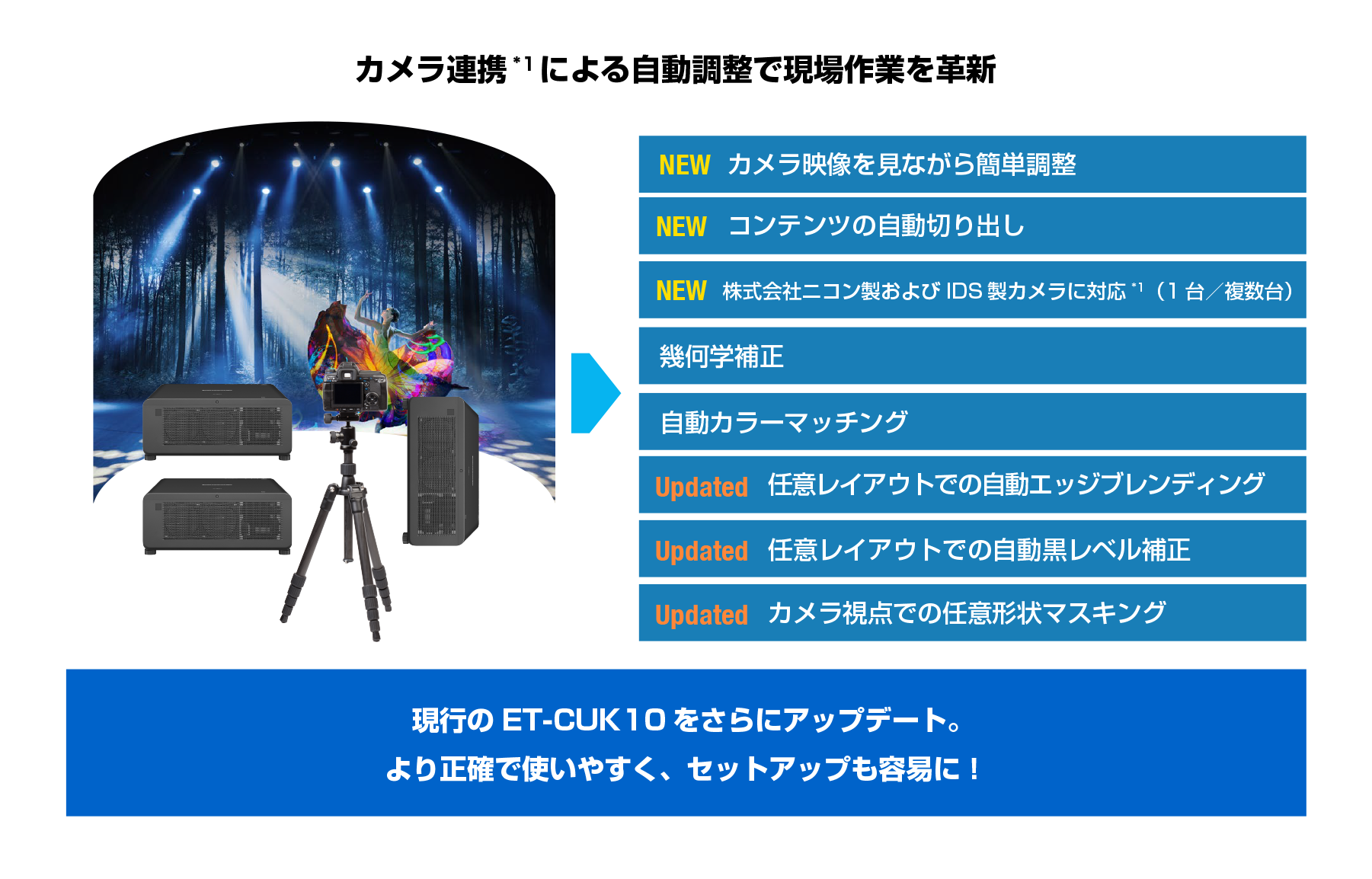 カメラベースの調整で現場作業を革新