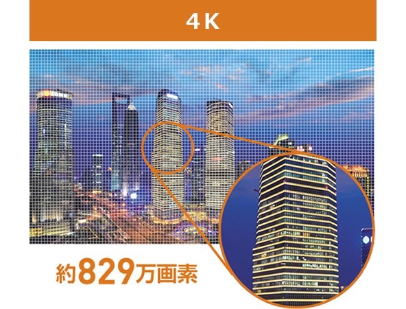 4K 約829万画素