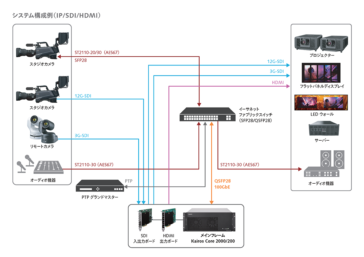 AT-KC2000/AT-KC200システム構成例の画像