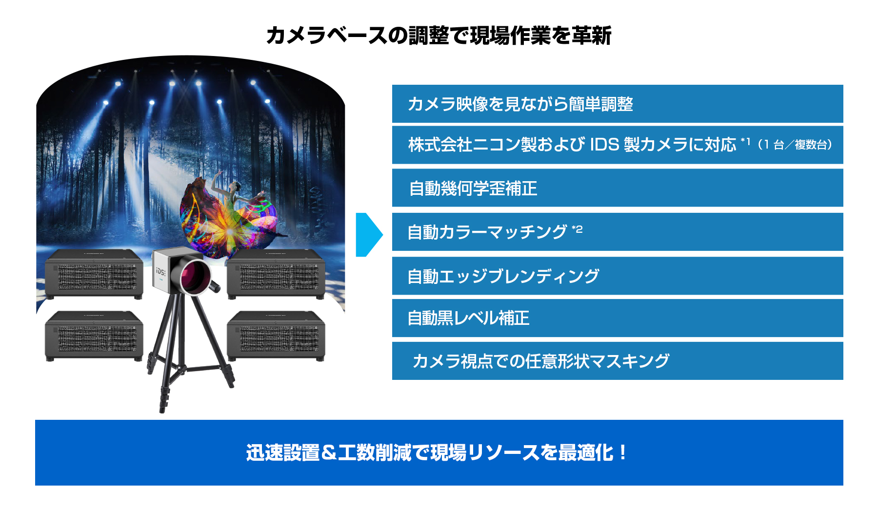 カメラベースでの調整