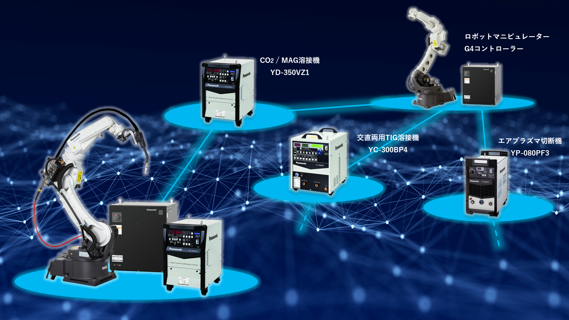 溶接ロボットトップページ_G4構成例の説明画像です。