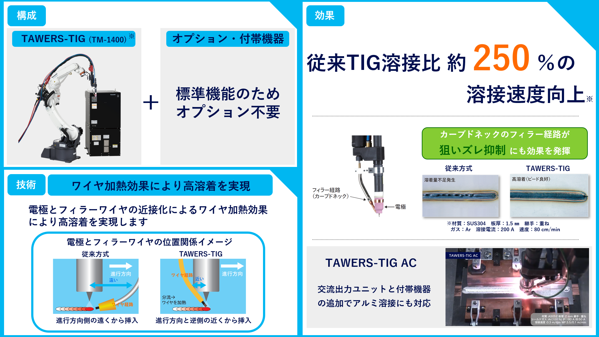 溶接_WG4_TAWERS-TIGの説明画像です。
