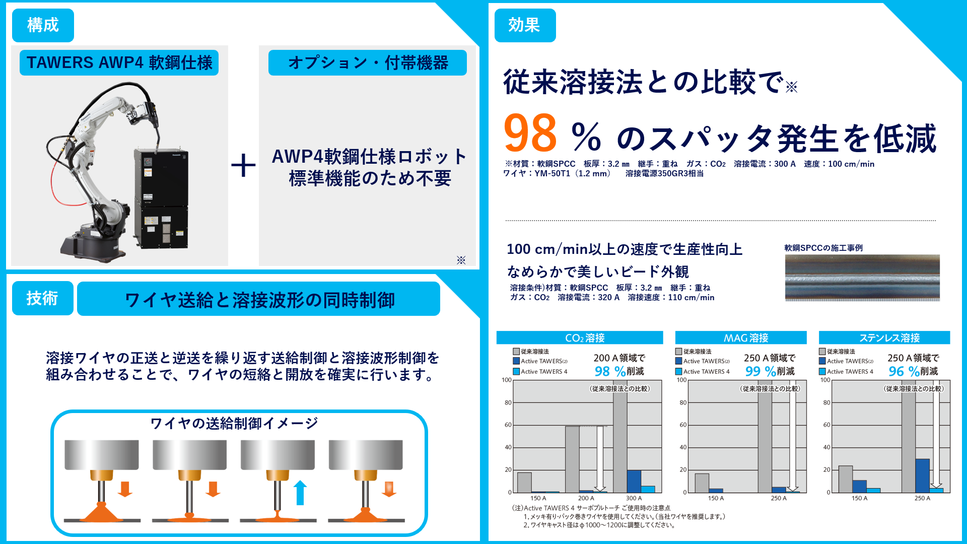 溶接_WG4_AWP4の説明画像です。