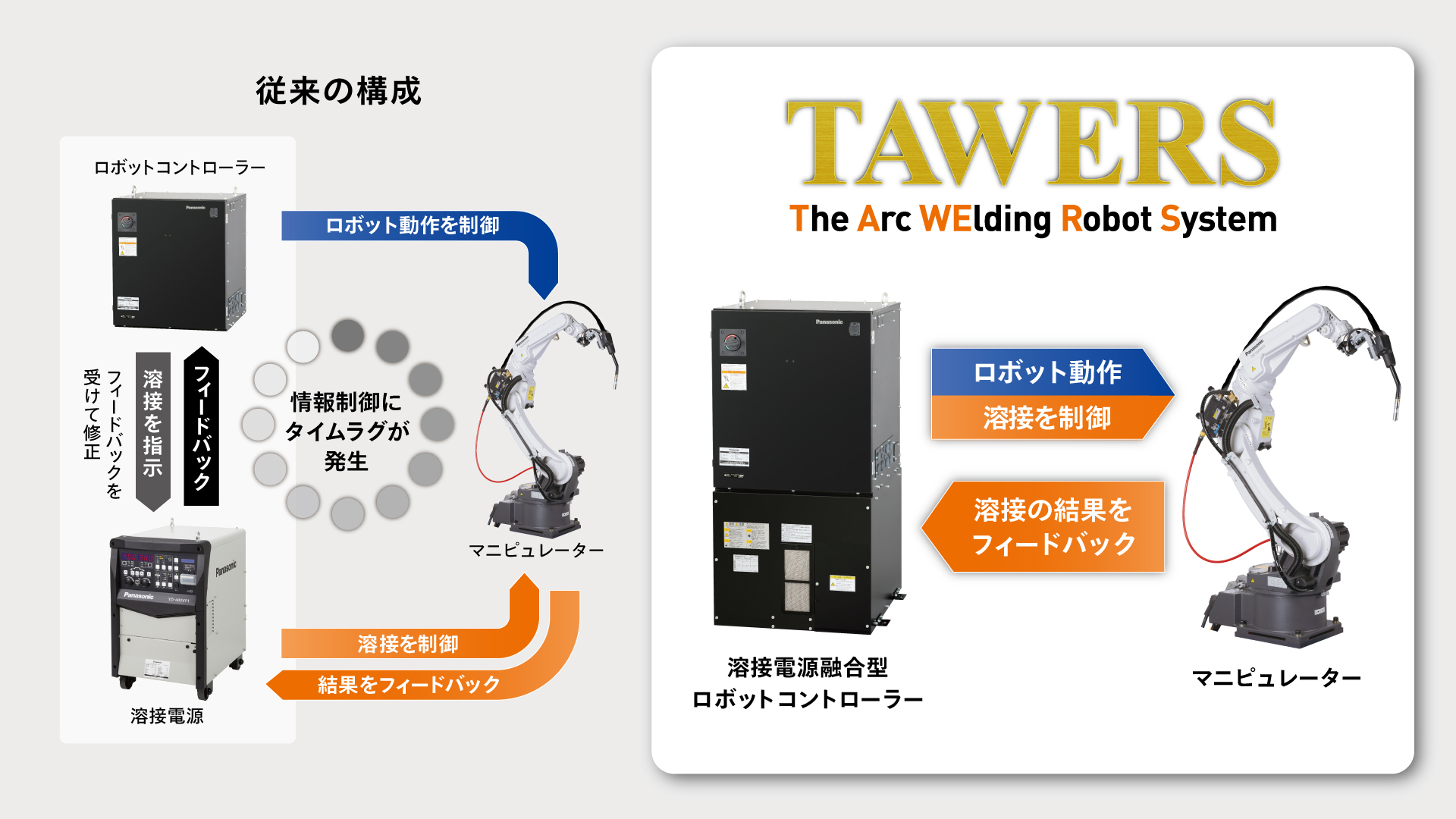 溶接ロボットトップページ_TAWERSについての説明画像です。