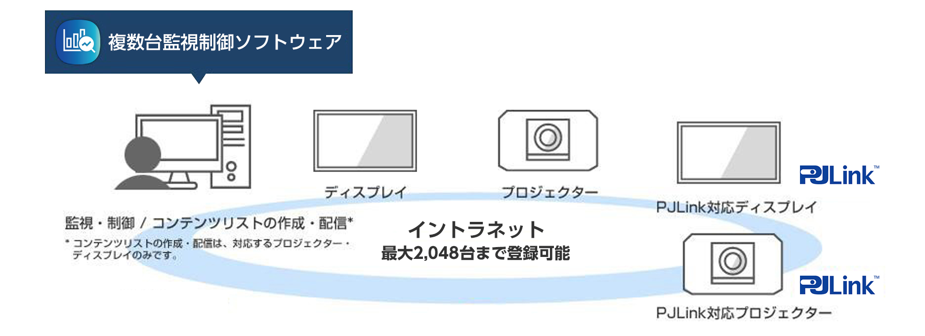 MMCSシステム構成図