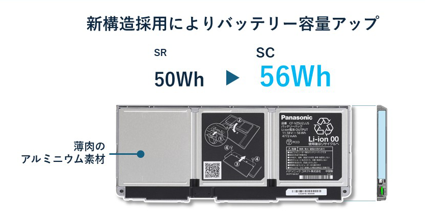 SCの新構造バッテリー
