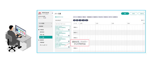 運送会社から電話・メールを受けて管理、または管理していない