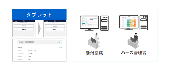受付業務のシステム化による、業務の効率化・省人化に