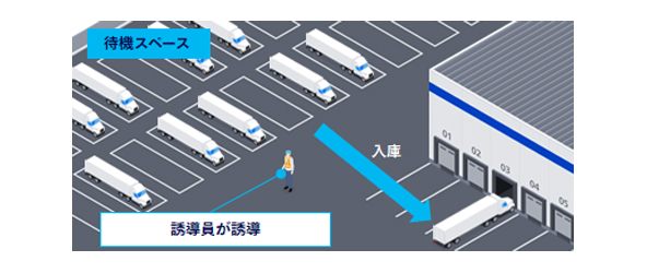 誘導員の作業量が課題に