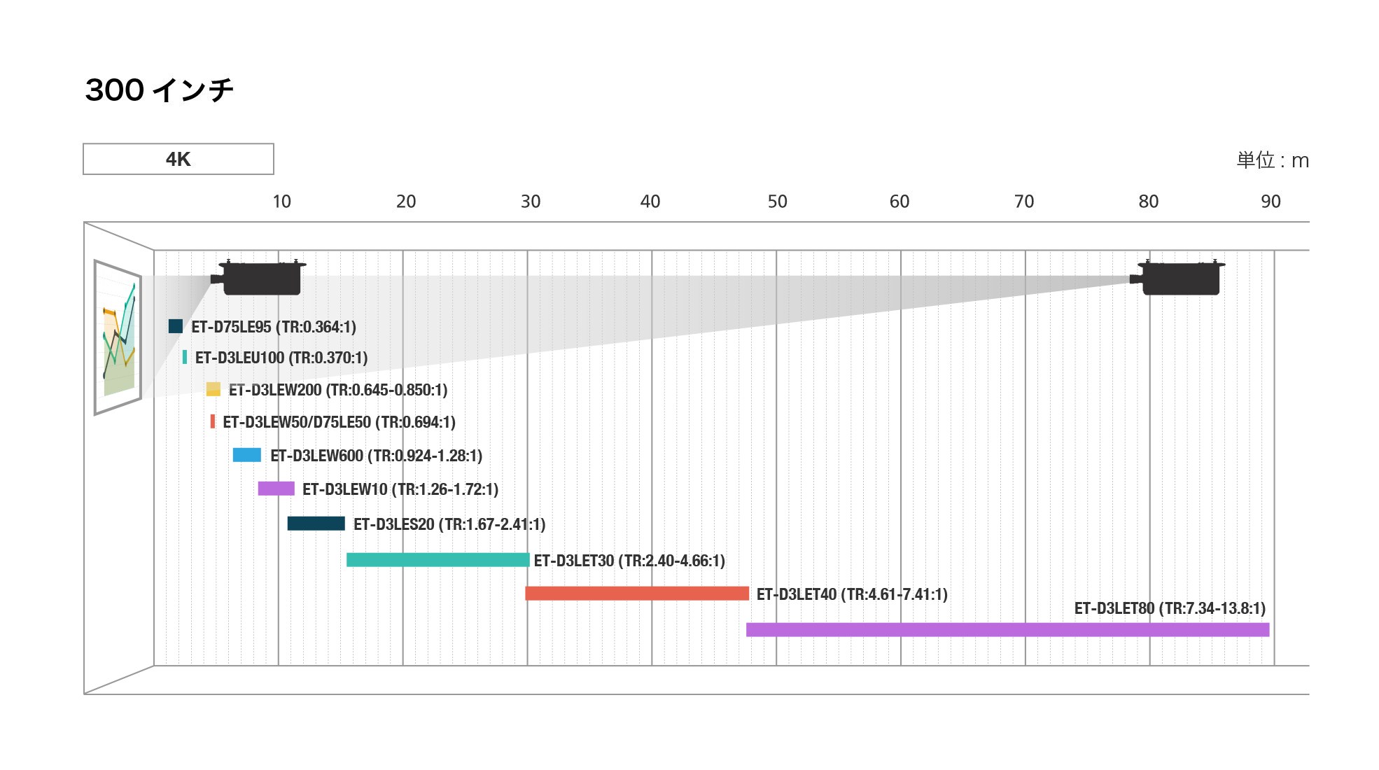 スローレシオ図（3チップDLP RQ35K2シリーズ）