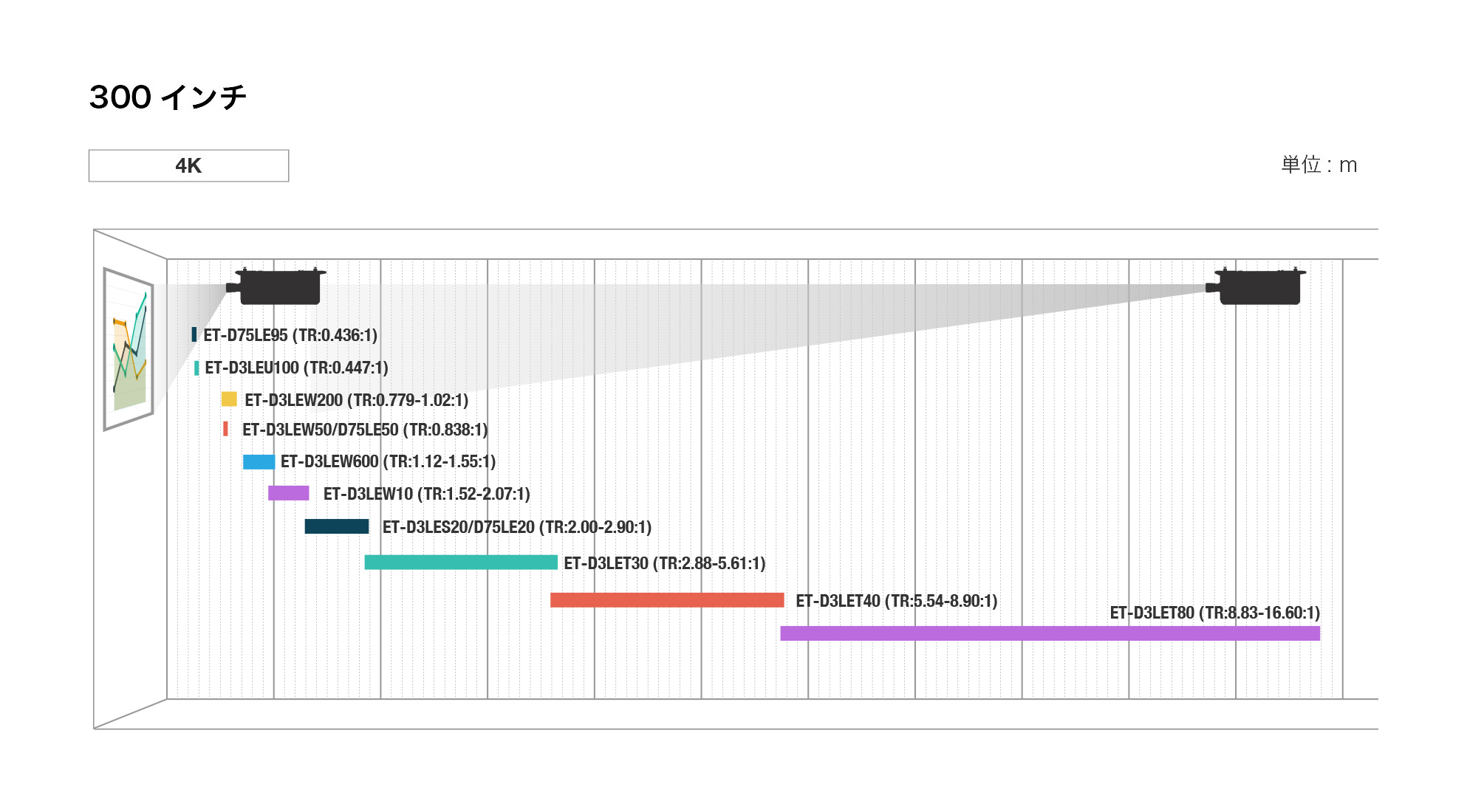 スローレシオ図（3チップDLP RQ25Kシリーズ）