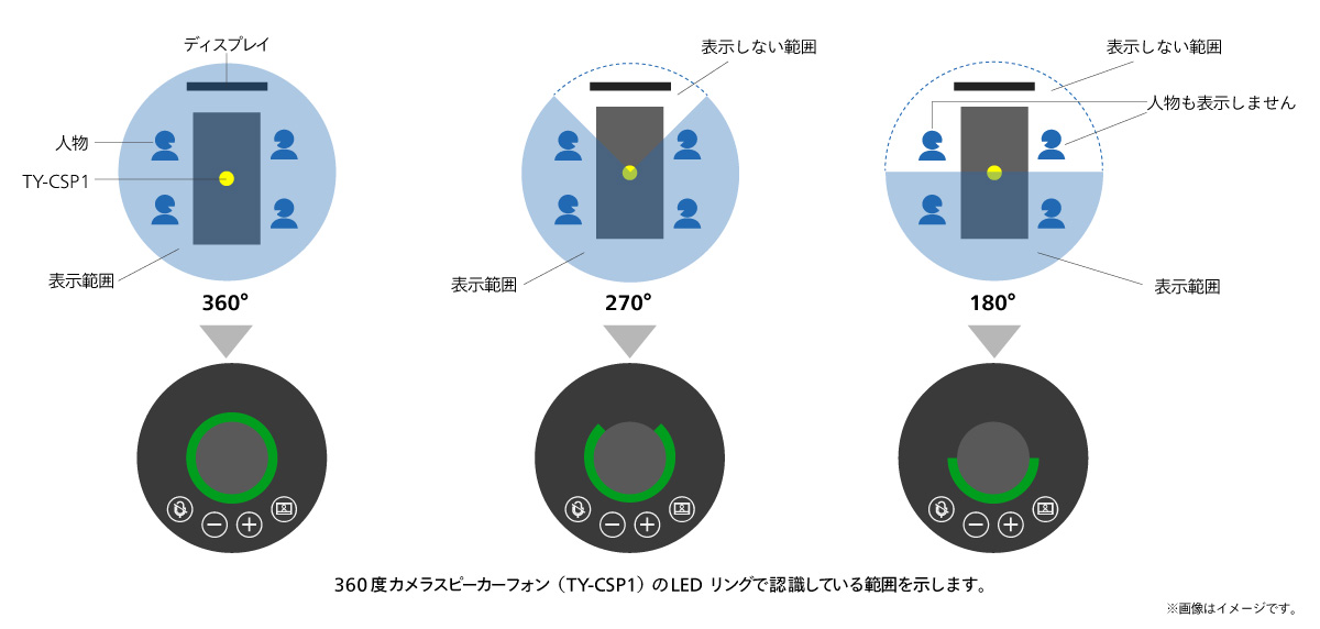 TY-CSP1の表示範囲設定機能の説明画像